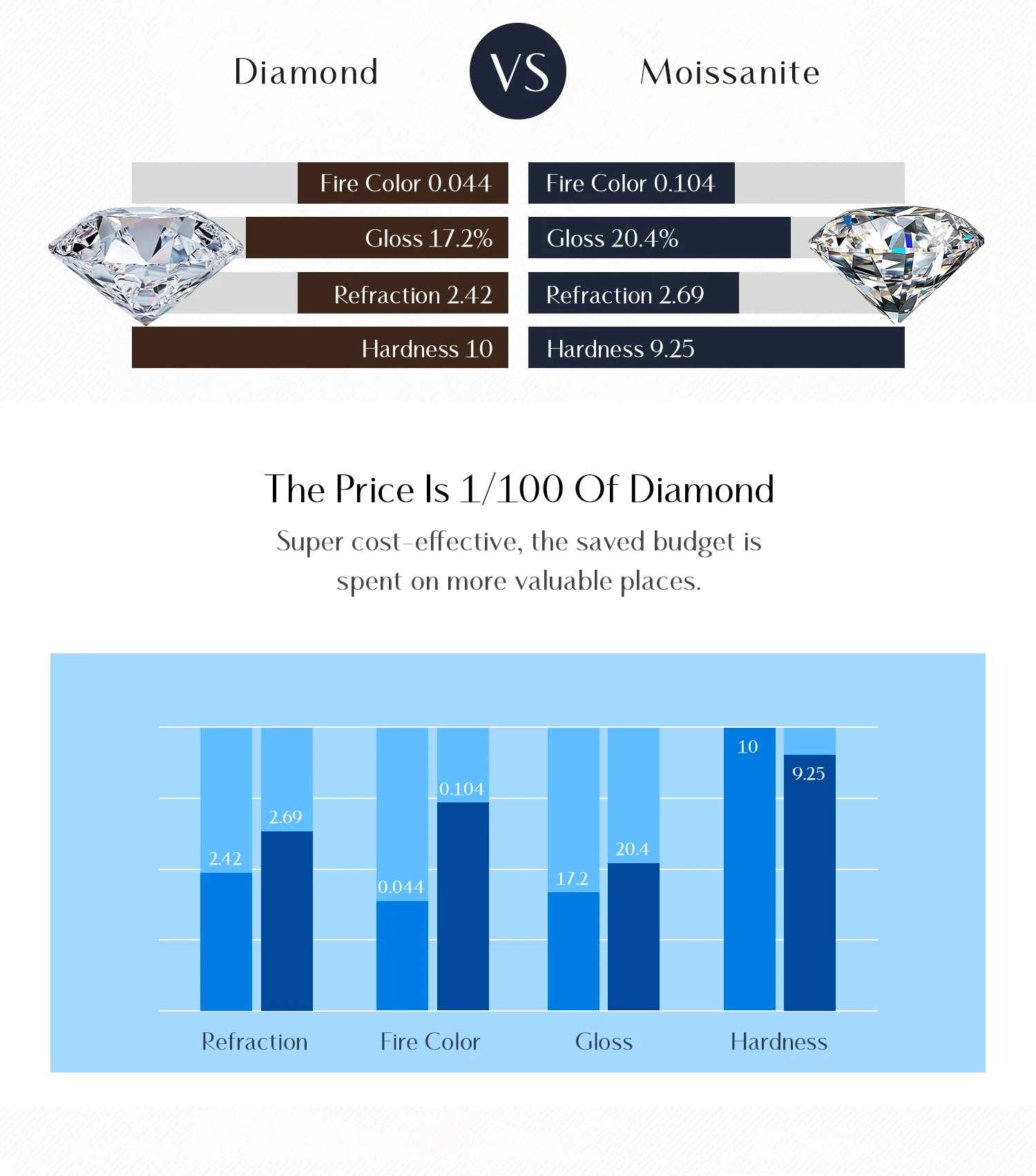 모이사나이트 반지 섬세한 랩 다이아몬드 반지 925 스털링 실버